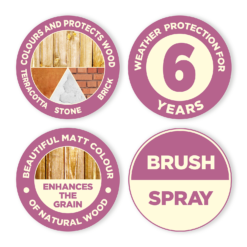 Cuprinol Garden Shades Paint Country Cream - 5L 3 Cuprinol Garden Shades Paint Country Cream - 5L -Deals Furniture Store 12840515 7164949843095188